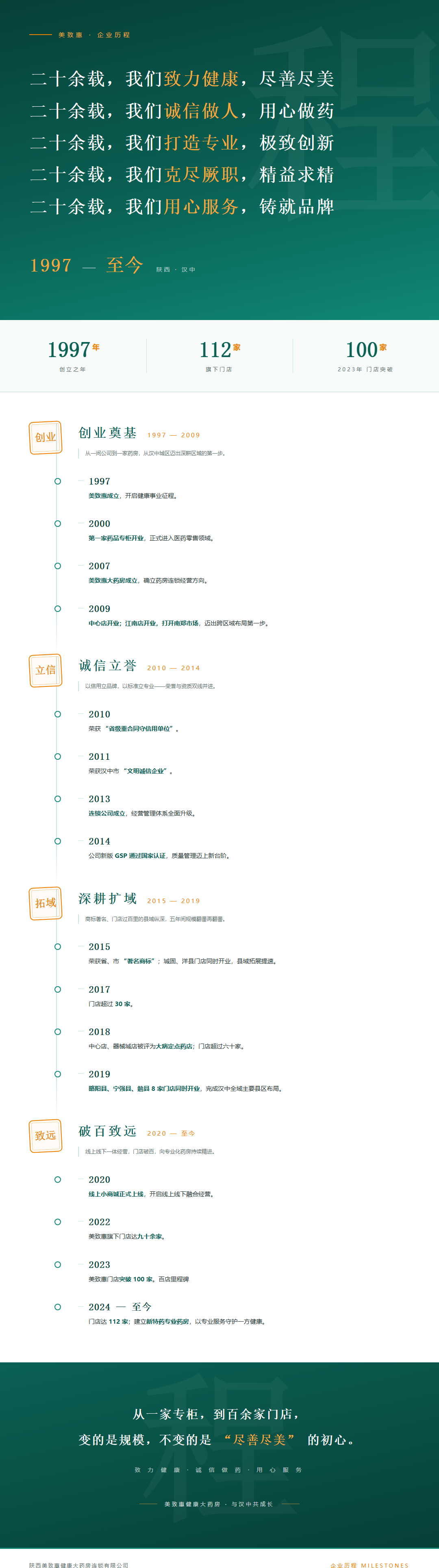 美致惠企业历程长图-绿色版.png